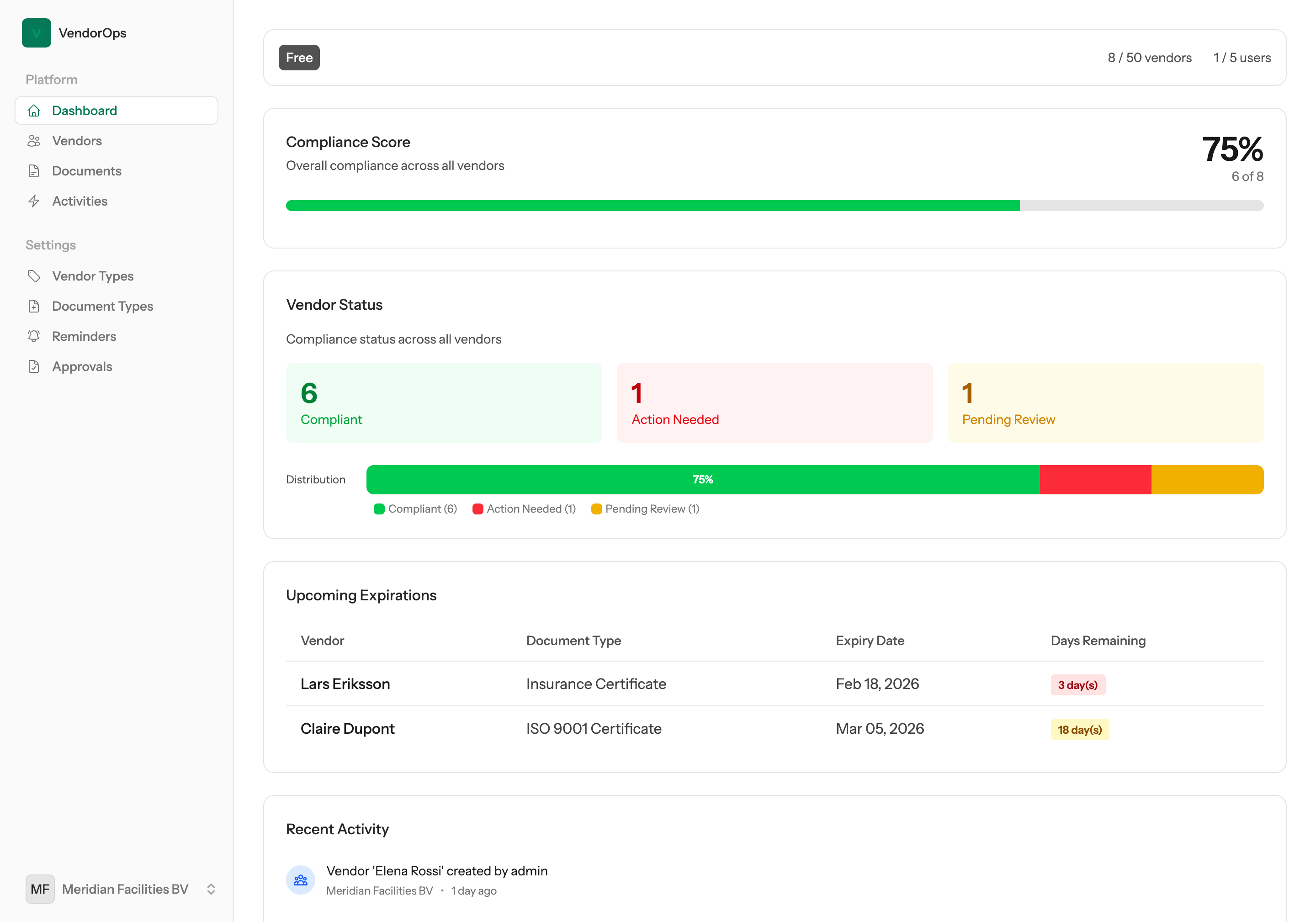 VendorOps compliance dashboard showing vendor status, compliance score, and upcoming document expirations